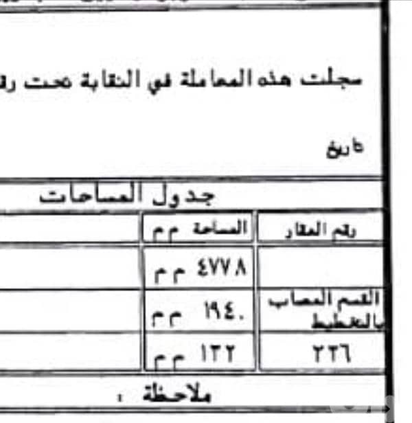 BUSINESS & COMMERCIAL LAND ZONE C1 50/200 DORA HIGHWAY BEIRUT thumbnail 3